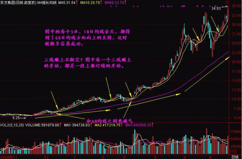 做股票如何盯盘买股票
