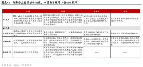 证券风险怎么计算