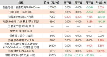 长江证券怎么存入钱