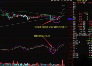 如何判断高送转股票