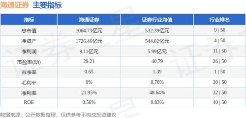 海通证券怎么卖