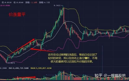 股票如何拉升价格