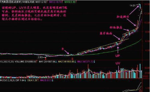 股票如何拉升价格
