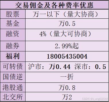 证券怎么交易佣金