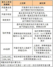 日本证券怎么买卖