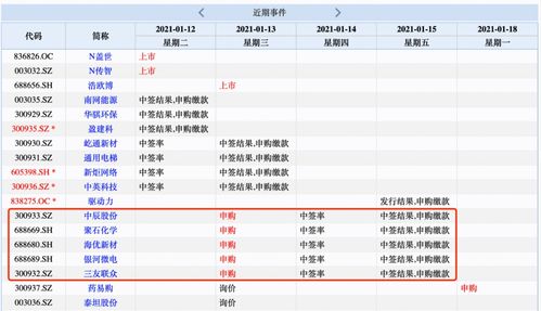 股票中签了如何卖出 股票中签了如何卖出