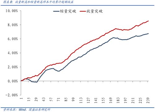 证券的阿尔法怎么算