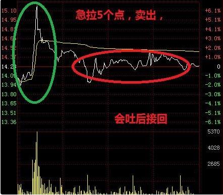 股票如何做t十0技巧