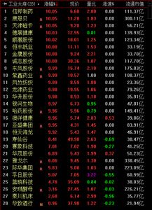 如何区分大盘好坏股票 如何区分大盘好坏股票