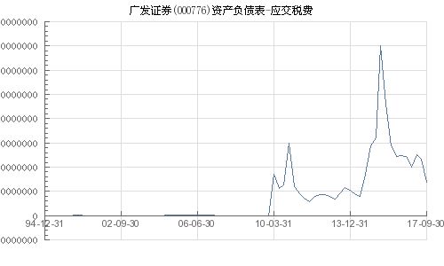 广发证券怎么查税 广发证券怎么查税