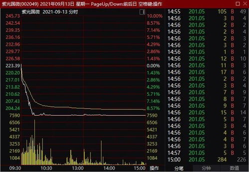 半导体股票7月行情如何