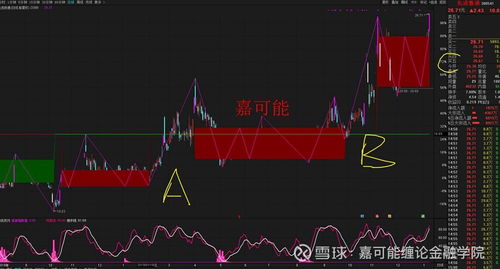 如何看股票是否涨得好坏