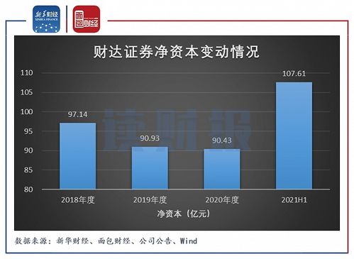 财达证券怎么查收益明细