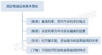 证券分析师怎么获得收益