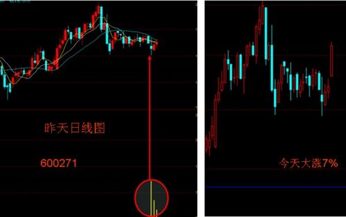如何计算股票的股价