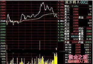 如何分析股票走势