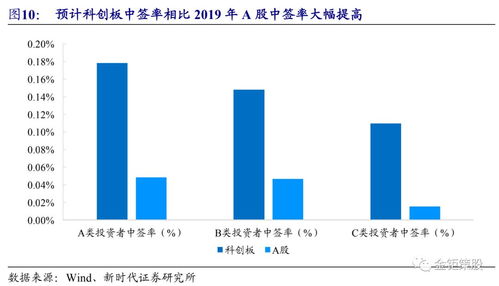 新时代证券账号怎么登陆