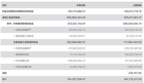 方正证券怎么降低佣金