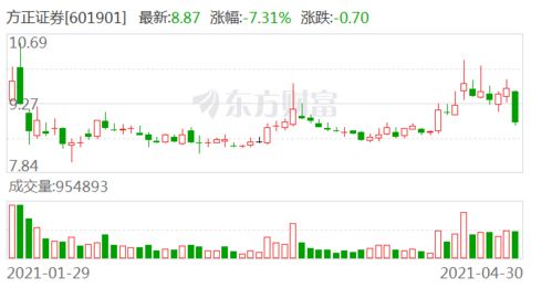 方正证券怎么降低佣金