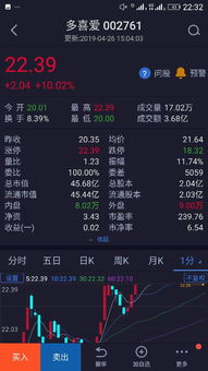 多喜爱股票如何