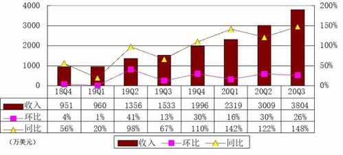 老虎证券怎么玩儿 老虎证券怎么玩儿