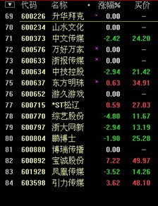 如何趣味理解股票