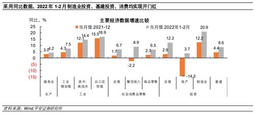 平安证券怎么添加时间轴 平安证券怎么添加时间轴