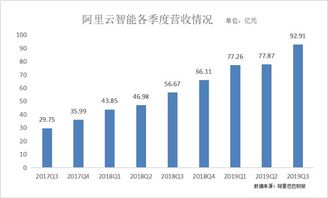 如何接收股票收益