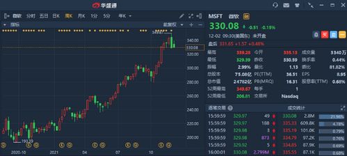 如何买美股板块股票