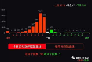 如何抓住长线股票
