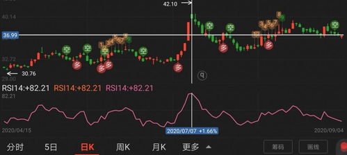 股票市场如何选个股指标