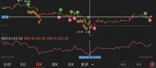股票市场如何选个股指标