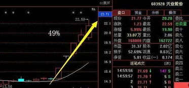 如何选到最靓的股票号码