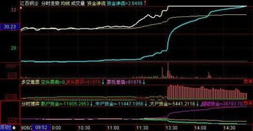 股票如何找出龙头股票呢