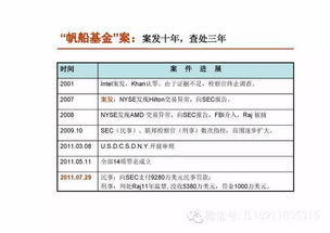 证券怎么写