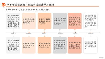 平安证券杠杆怎么操作