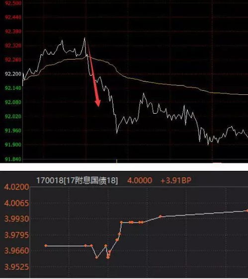 如何 定时 股票 如何 定时 股票