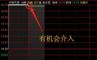 如何 定时 股票 如何 定时 股票