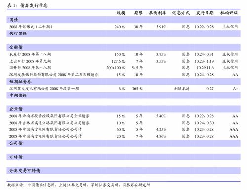 证券定价怎么算收益