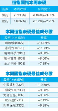 证券借出怎么退