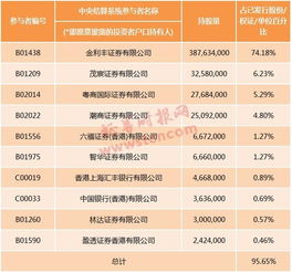 证券借出怎么退