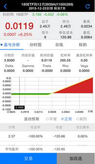 股票期权如何开通 股票期权如何开通
