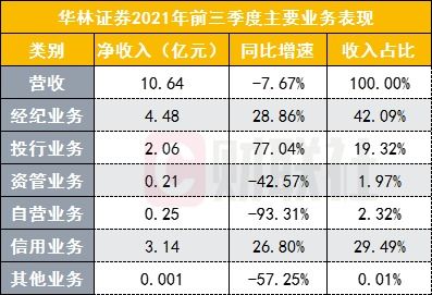 华林证券钱怎么转出 华林证券钱怎么转出