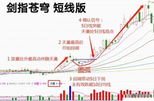 股票如何投资到澳门 股票如何投资到澳门