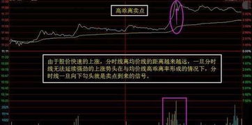 如何观察股票放量讯号图