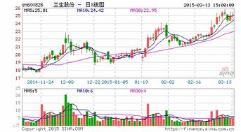 海通证券环保股怎么样