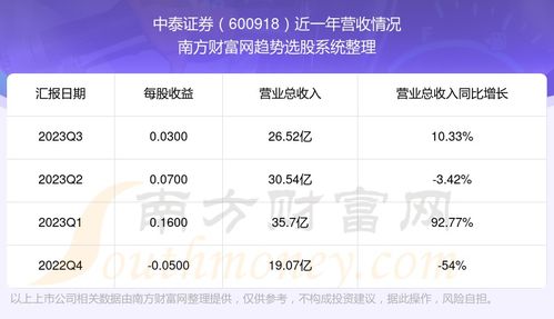 中泰证券怎么下载