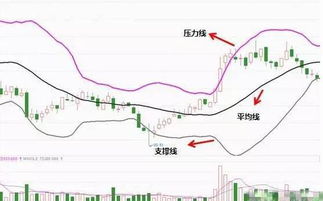 股票市场的拐点如何判断 股票市场的拐点如何判断