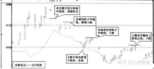 股票市场的拐点如何判断 股票市场的拐点如何判断