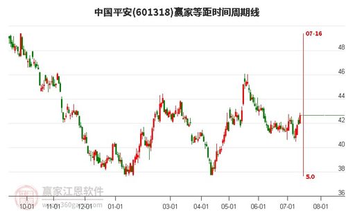如何注销平安股票 如何注销平安股票